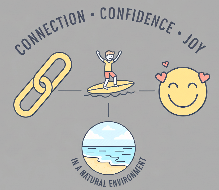 Connection and Joy Icon